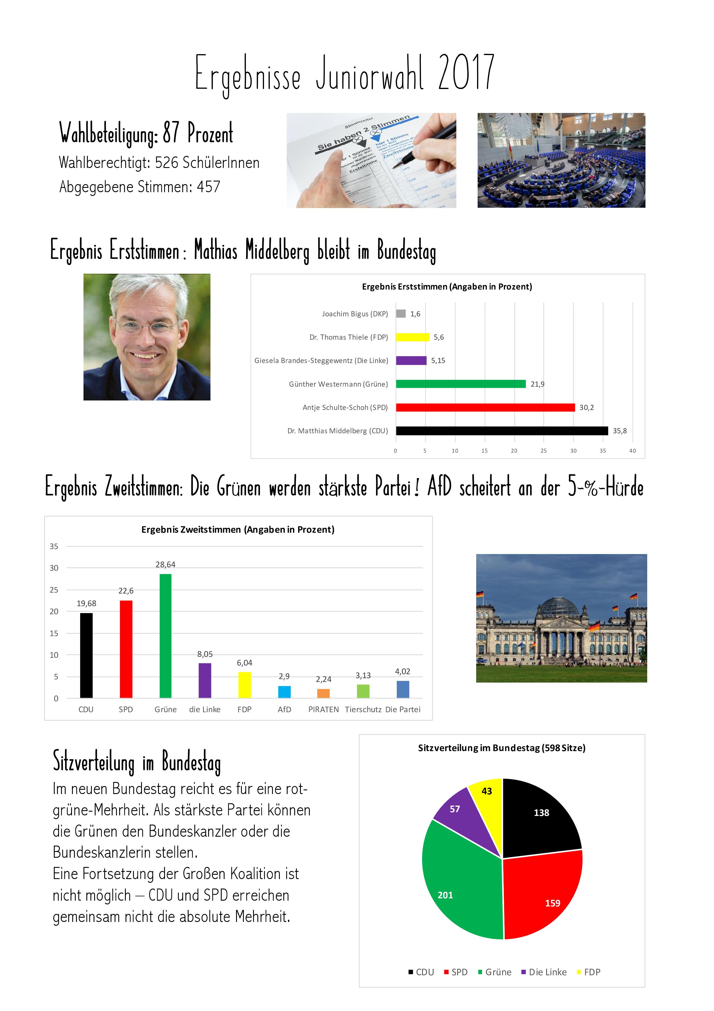 2017 juniorwahl 1